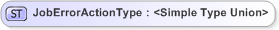 XSD Diagram of JobErrorActionType
