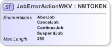 XSD Diagram of JobErrorActionWKV