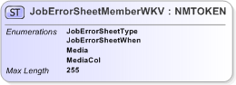 XSD Diagram of JobErrorSheetMemberWKV