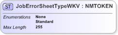 XSD Diagram of JobErrorSheetTypeWKV