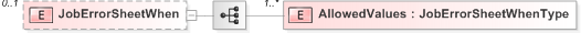 XSD Diagram of JobErrorSheetWhen