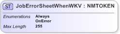 XSD Diagram of JobErrorSheetWhenWKV