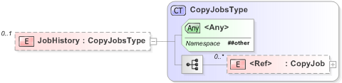 XSD Diagram of JobHistory