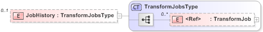 XSD Diagram of JobHistory