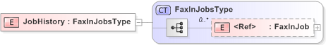 XSD Diagram of JobHistory