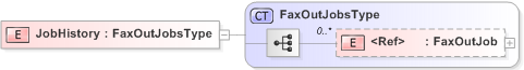 XSD Diagram of JobHistory