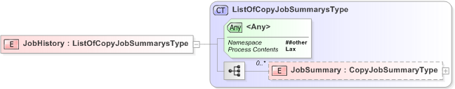 XSD Diagram of JobHistory