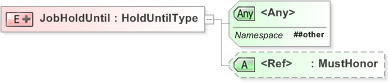 XSD Diagram of JobHoldUntil