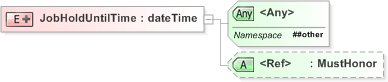 XSD Diagram of JobHoldUntilTime