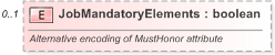 XSD Diagram of JobMandatoryElements