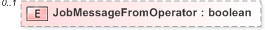 XSD Diagram of JobMessageFromOperator