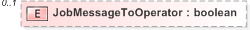 XSD Diagram of JobMessageToOperator