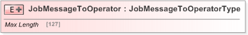 XSD Diagram of JobMessageToOperator