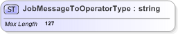 XSD Diagram of JobMessageToOperatorType