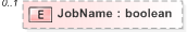 XSD Diagram of JobName