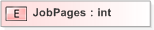 XSD Diagram of JobPages