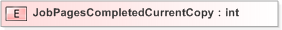 XSD Diagram of JobPagesCompletedCurrentCopy