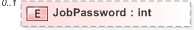 XSD Diagram of JobPassword