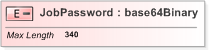 XSD Diagram of JobPassword