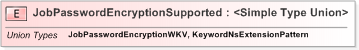 XSD Diagram of JobPasswordEncryptionSupported