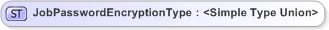 XSD Diagram of JobPasswordEncryptionType