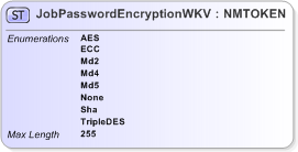 XSD Diagram of JobPasswordEncryptionWKV