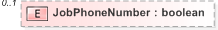 XSD Diagram of JobPhoneNumber