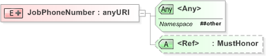 XSD Diagram of JobPhoneNumber