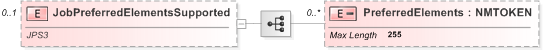 XSD Diagram of JobPreferredElementsSupported