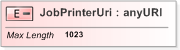 XSD Diagram of JobPrinterUri