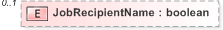 XSD Diagram of JobRecipientName