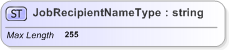 XSD Diagram of JobRecipientNameType