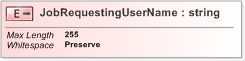 XSD Diagram of JobRequestingUserName
