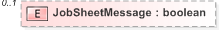 XSD Diagram of JobSheetMessage