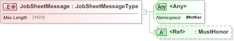 XSD Diagram of JobSheetMessage