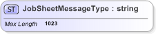 XSD Diagram of JobSheetMessageType