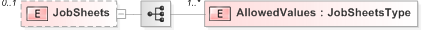 XSD Diagram of JobSheets