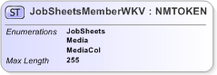 XSD Diagram of JobSheetsMemberWKV