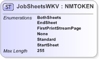 XSD Diagram of JobSheetsWKV