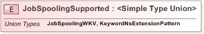 XSD Diagram of JobSpoolingSupported