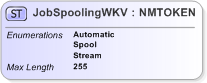 XSD Diagram of JobSpoolingWKV