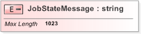 XSD Diagram of JobStateMessage