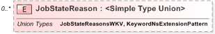 XSD Diagram of JobStateReason
