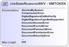 XSD Diagram of JobStateReasonsWKV