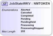 XSD Diagram of JobStateWKV