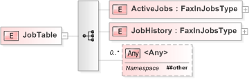 XSD Diagram of JobTable