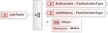 XSD Diagram of JobTable