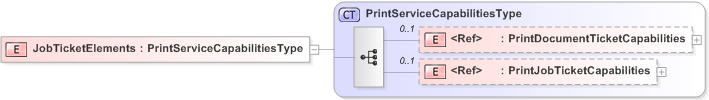 XSD Diagram of JobTicketElements