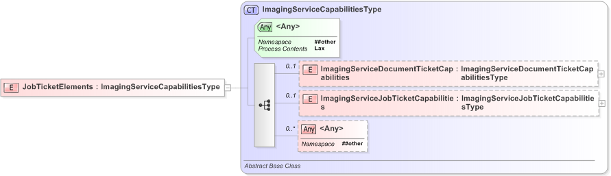 XSD Diagram of JobTicketElements