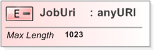 XSD Diagram of JobUri